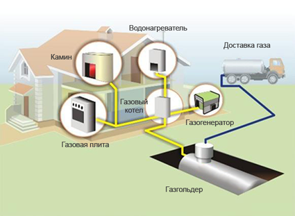 автономные системы газификации